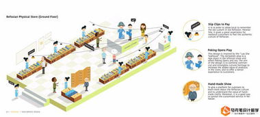 服務(wù)設(shè)計(jì)留學(xué)申請作品集 成功案例解析與設(shè)計(jì)服務(wù)指導(dǎo)