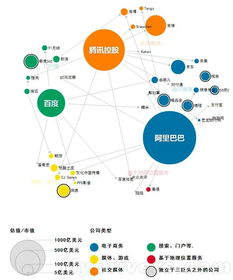 移動互聯網大數據時代，網絡技術服務如何應對挑戰與機遇